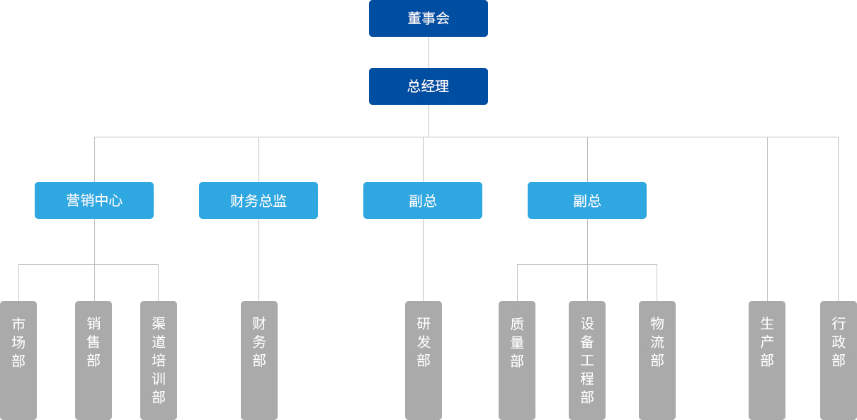 凯时人生就是搏·(中国区)官方网站